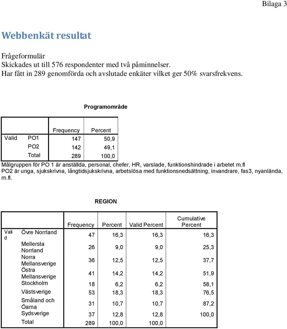 fl PO är unga, sjukskrivna, långtidsjukskrivna, arbetslösa med funktionsnedsättning, invandrare, fas, nyanlända, m.fl. Vali d Övre Norrland Frequency Percent Valid Percent