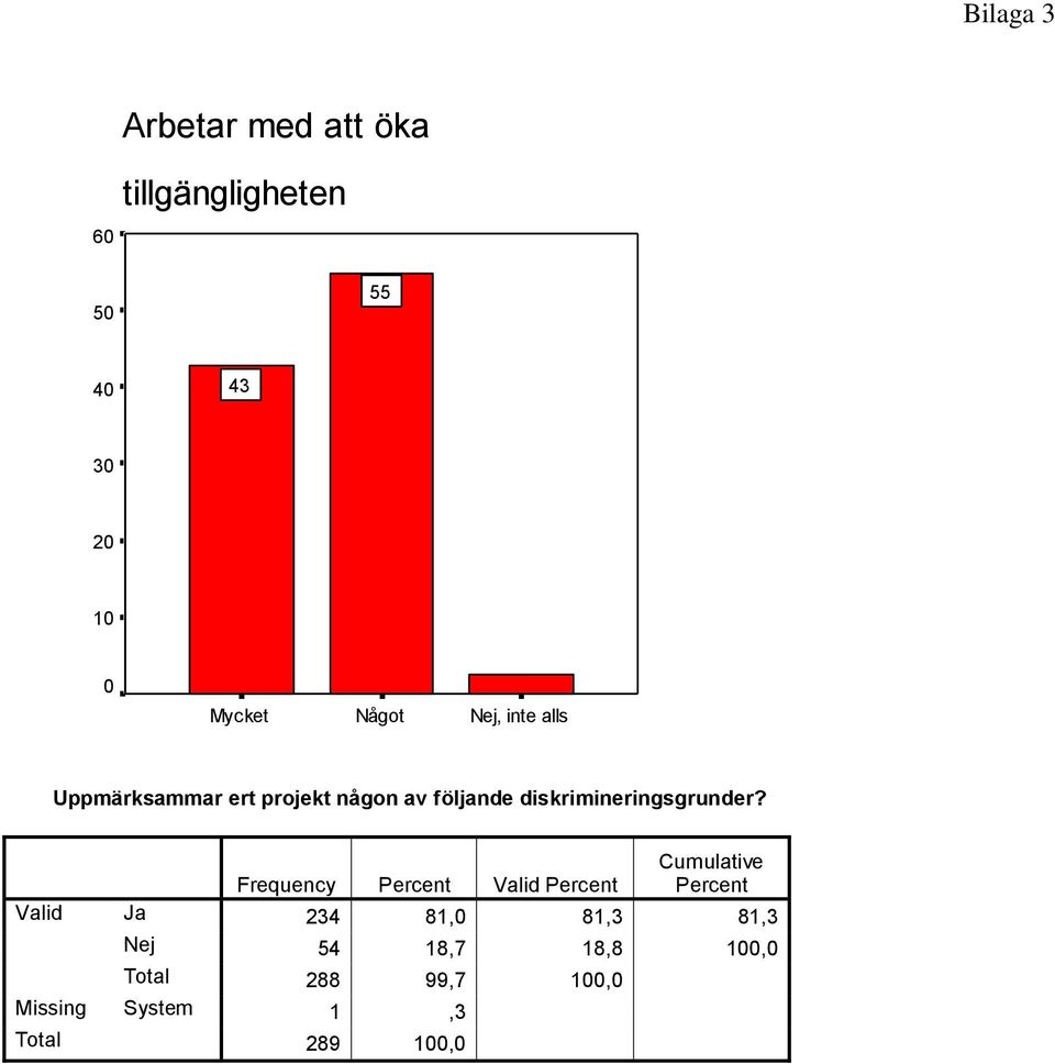 diskrimineringsgrunder?