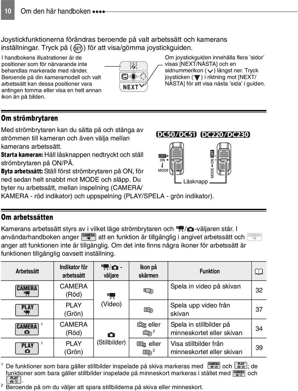 Beroende på din kameramodell och valt arbetssätt kan dessa positioner vara antingen tomma eller visa en helt annan ikon än på bilden.