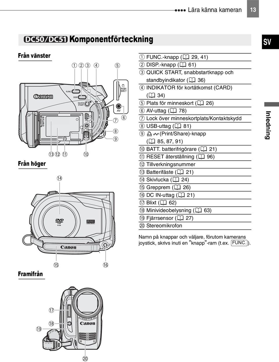 minneskortplats/kontaktskydd USB-uttag ( 81) (Print/Share)-knapp ( 85, 87, 91) BATT.