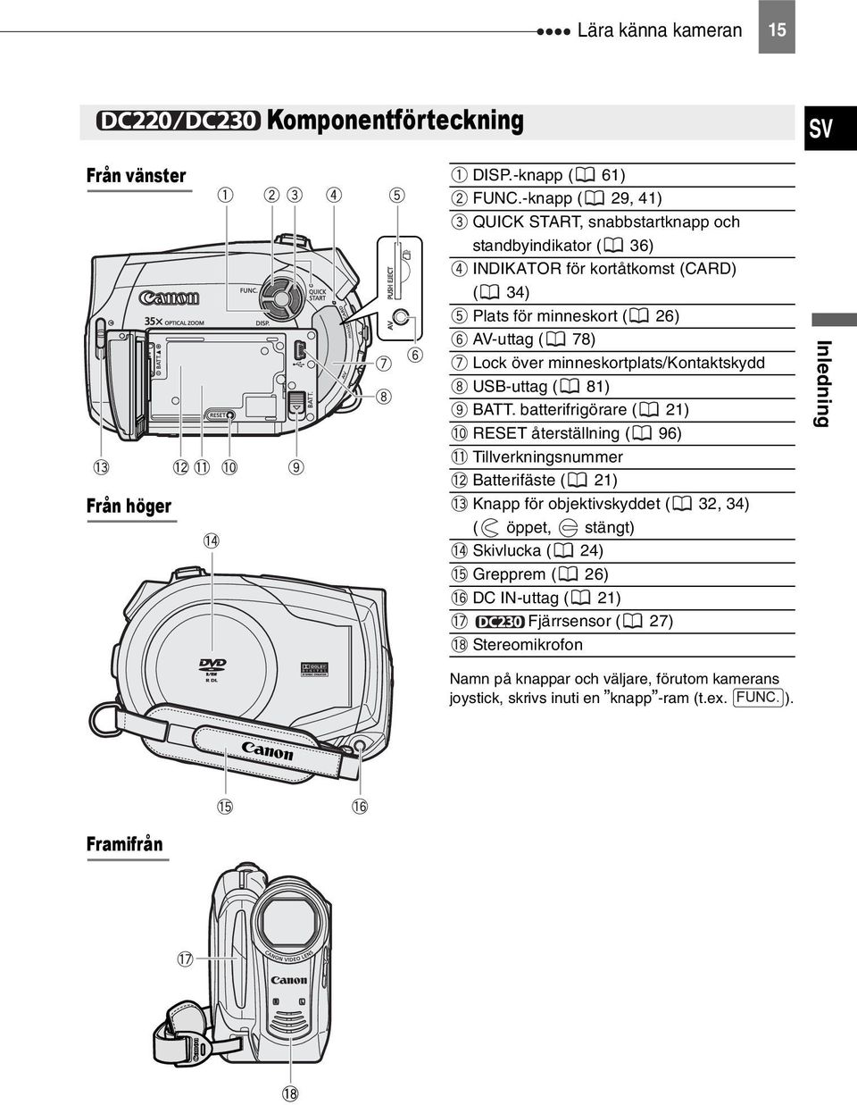 AV-uttag ( 78) Lock över minneskortplats/kontaktskydd USB-uttag ( 81) BATT.