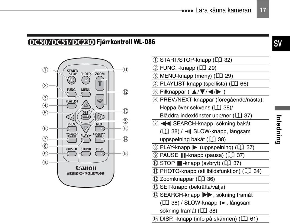 /NEXT-knappar (föregående/nästa): Hoppa över sekvens ( 38)/ Bläddra indexfönster upp/ner ( 37) SEARCH-knapp, sökning bakåt ( 38) / SLOW-knapp, långsam