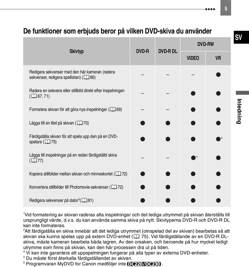 den på en DVDspelare ( 75) 3 Lägga till inspelningar på en redan färdigställd skiva ( 77) 4 Kopiera stillbilder mellan skivan och minneskortet ( 72) Konvertera stillbilder till Photomovie-sekvenser (