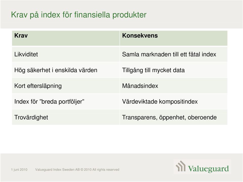 eftersläpning Index för breda portföljer Trovärdighet Månadsindex Värdeviktade