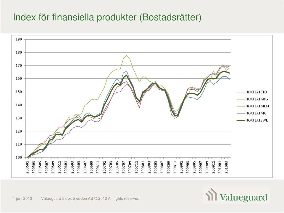 juni 2010 Valueguard Index