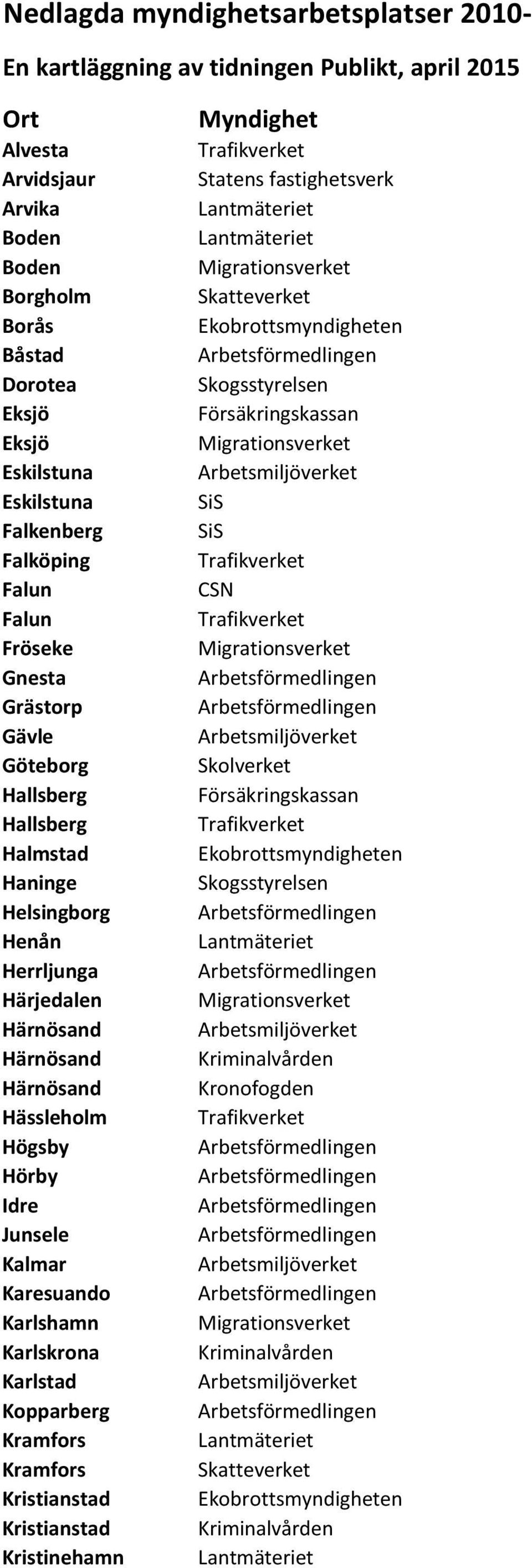 Göteborg Skolverket Hallsberg Hallsberg Halmstad Haninge Helsingborg Henån Herrljunga Härjedalen Hässleholm Högsby