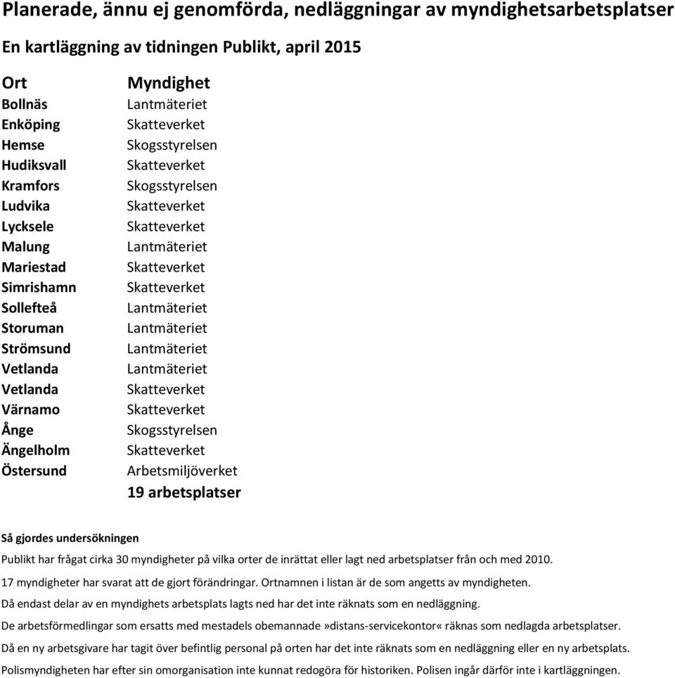 Ludvika Lycksele Malung Mariestad Simrishamn Sollefteå