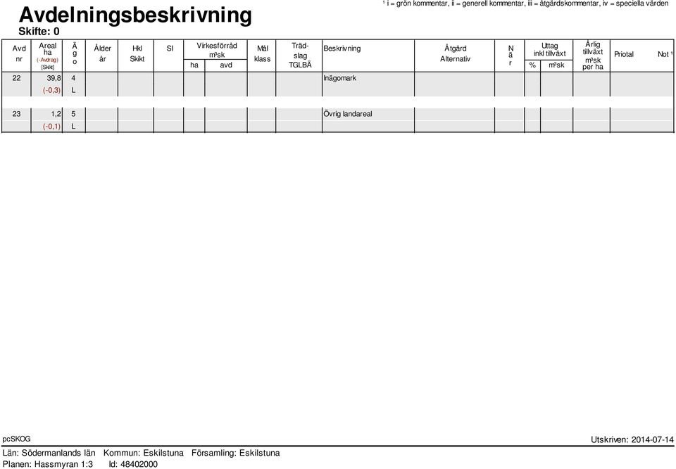 L (-Avdrag) ¹ i = grön kommentar, ii = generell kommentar, iii = åtgärdskommentar, iv = speciella värden 23 1,2 5 Övrig landareal