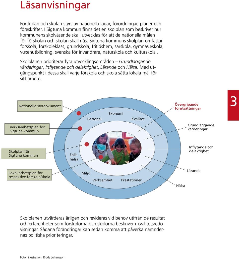 Sigtuna kommuns skolplan omfattar förskola, förskoleklass, grundskola, fritidshem, särskola, gymnasieskola, vuxenutbildning, svenska för invandrare, naturskola och kulturskola.