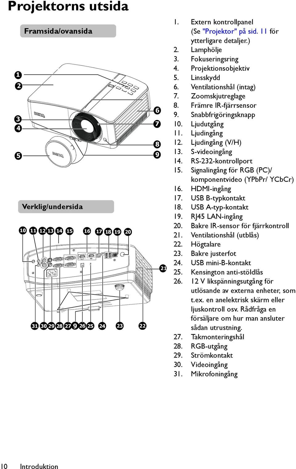 Ljudutgång 11. Ljudingång 12. Ljudingång (V/H) 13. S-videoingång 14. RS-232-kontrollport 15. Signalingång för RGB (PC)/ komponentvideo (YPbPr/ YCbCr) 16. HDMI-ingång 17. USB B-typkontakt 18.