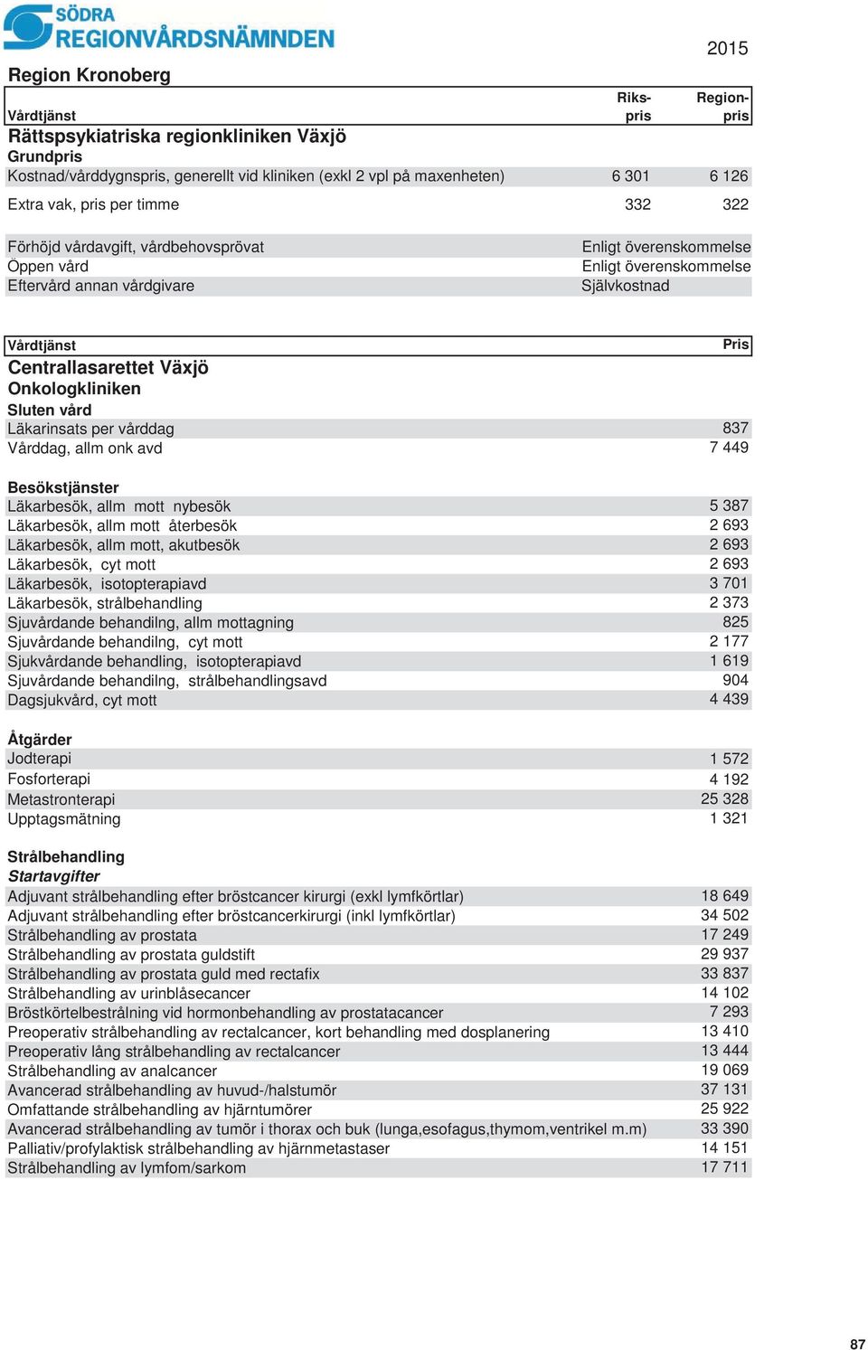 Läkarinsats per vårddag 837 Vårddag, allm onk avd 7 449 Besökstjänster Läkarbesök, allm mott nybesök 5 387 Läkarbesök, allm mott återbesök 2 693 Läkarbesök, allm mott, akutbesök 2 693 Läkarbesök, cyt