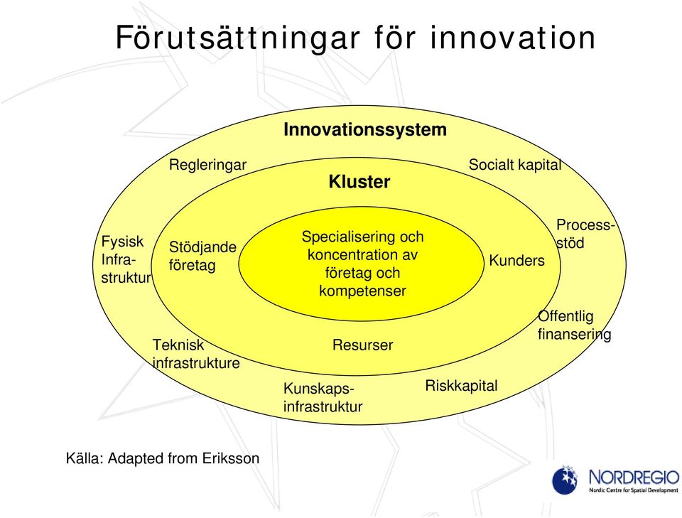 koncentration av företag och kompetenser Resurser Fysisk Infrastruktur