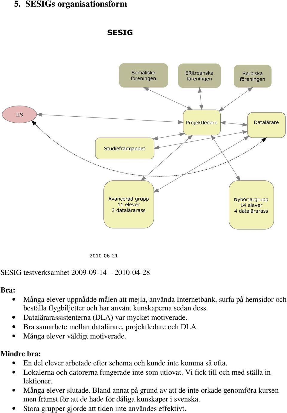 Mindre bra: En del elever arbetade efter schema och kunde inte komma så ofta. Lokalerna och datorerna fungerade inte som utlovat. Vi fick till och med ställa in lektioner.