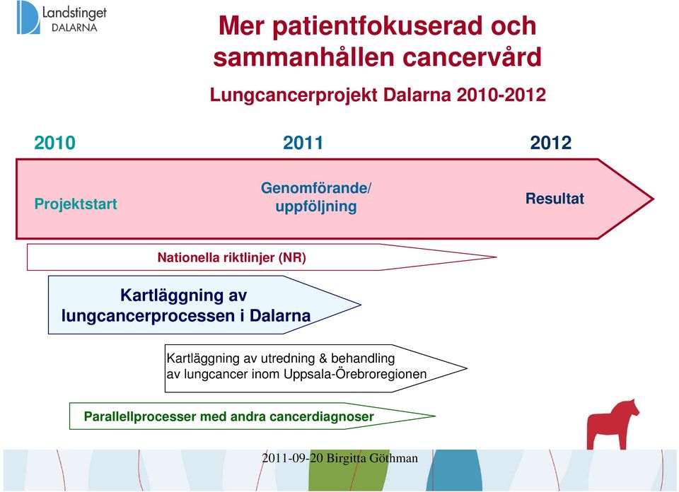 Kartläggning av lungcancerprocessen i Dalarna Kartläggning av utredning & behandling av