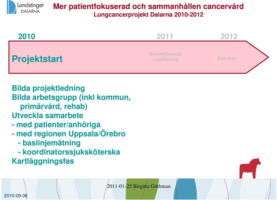 kommun, primärvård, rehab) Utveckla samarbete - med patienter/anhöriga - med regionen