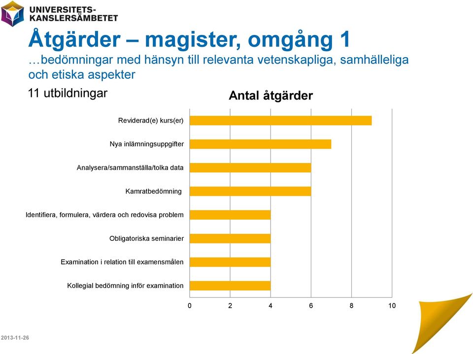 Analysera/sammanställa/tolka data Kamratbedömning Identifiera, formulera, värdera och redovisa problem