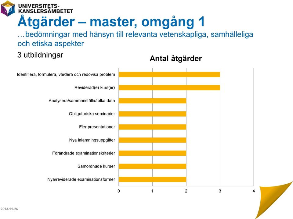 Reviderad(e) kurs(er) Analysera/sammanställa/tolka data Obligatoriska seminarier Fler presentationer