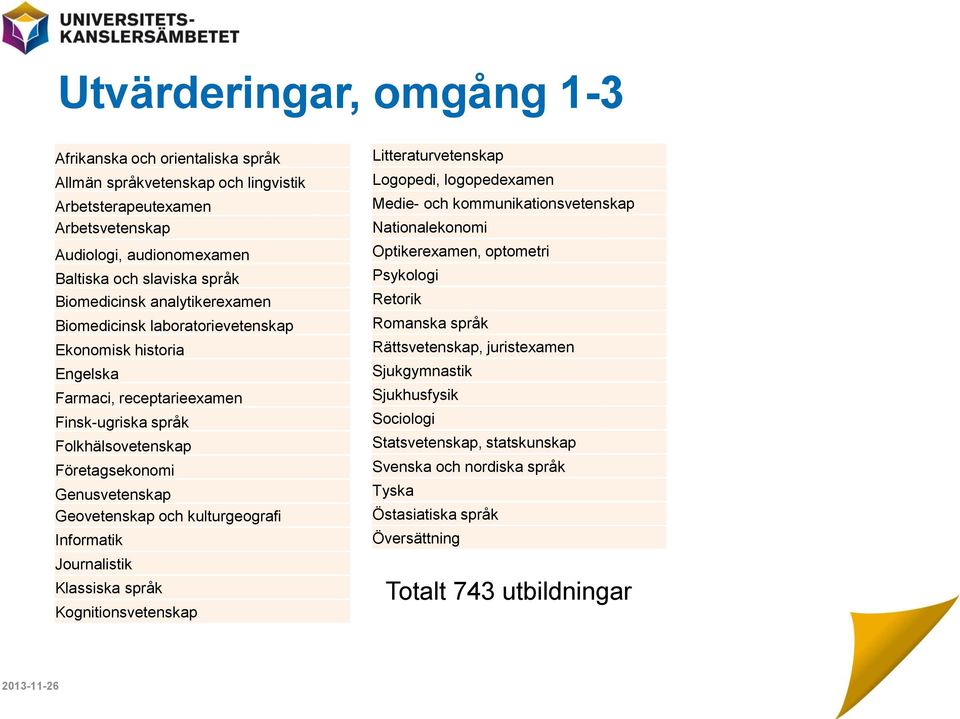 Geovetenskap och kulturgeografi Informatik Journalistik Klassiska språk Kognitionsvetenskap Litteraturvetenskap Logopedi, logopedexamen Medie- och kommunikationsvetenskap Nationalekonomi