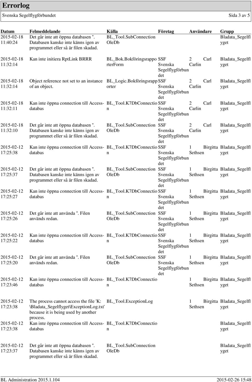 Ka ite öppa coectio till Accessdatabas Det går ite att öppa database ''. Database kaske ite käs ige av programmet eller så är file skadad.