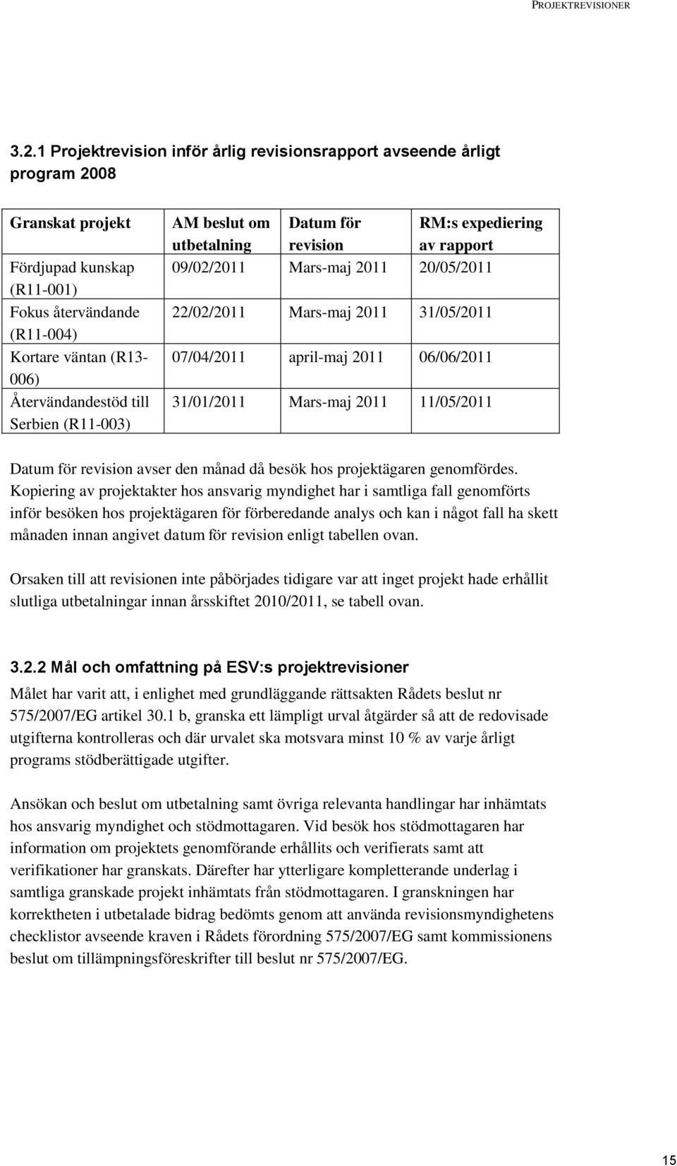 Serbien (R11-003) AM beslut om utbetalning Datum för revision RM:s expediering av rapport 09/02/2011 Mars-maj 2011 20/05/2011 22/02/2011 Mars-maj 2011 31/05/2011 07/04/2011 april-maj 2011 06/06/2011