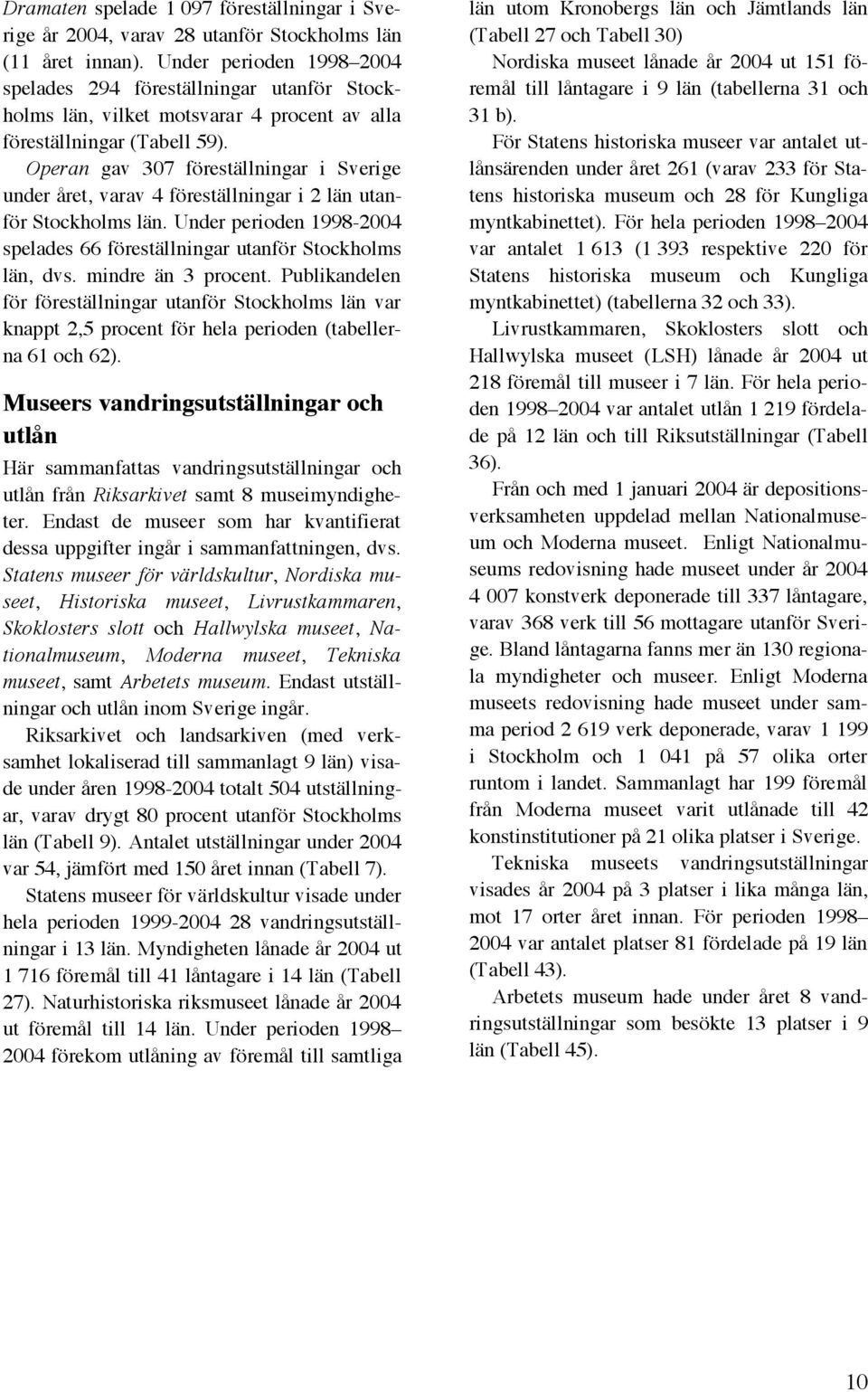 Operan gav 307 föreställningar i Sverige under året, varav 4 föreställningar i 2 län utanför Stockholms län. Under perioden 1998-2004 spelades 66 föreställningar utanför Stockholms län, dvs.