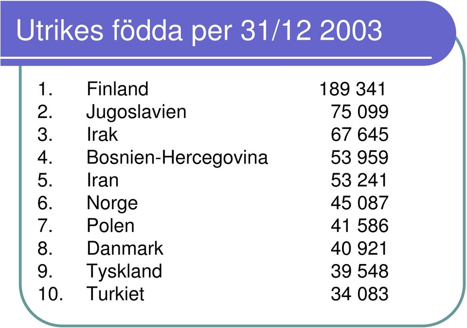 Bosnien-Hercegovina 53 959 5. Iran 53 241 6.