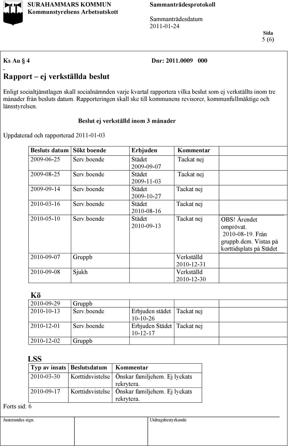 Rapporteringen skall ske till kommunens revisorer, kommunfullmäktige och länsstyrelsen.