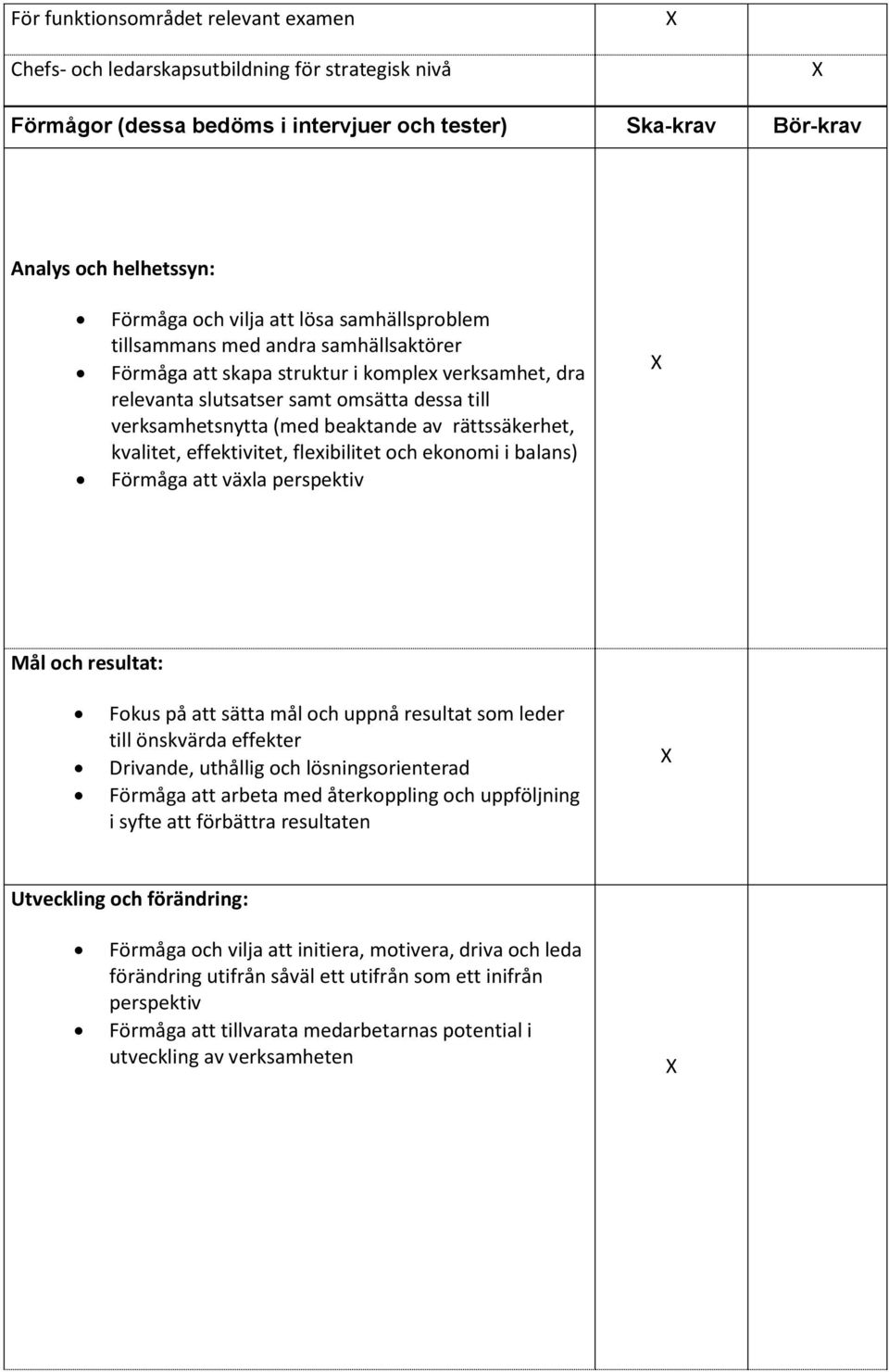 rättssäkerhet, kvalitet, effektivitet, flexibilitet och ekonomi i balans) Förmåga att växla perspektiv Mål och resultat: Fokus på att sätta mål och uppnå resultat som leder till önskvärda effekter