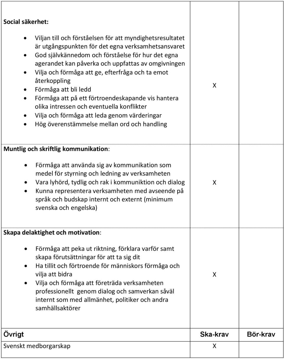 konflikter Vilja och förmåga att leda genom värderingar Hög överenstämmelse mellan ord och handling Muntlig och skriftlig kommunikation: Förmåga att använda sig av kommunikation som medel för