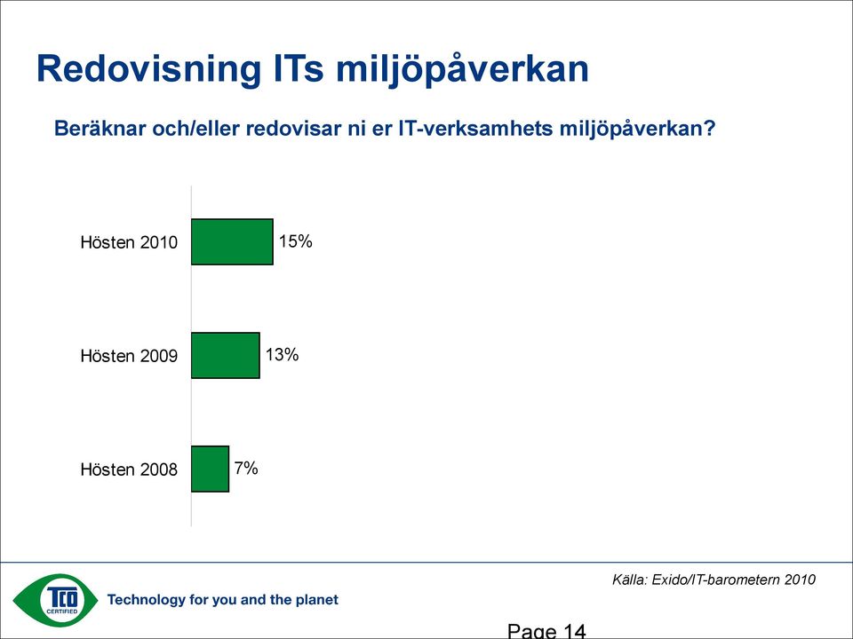 miljöpåverkan?