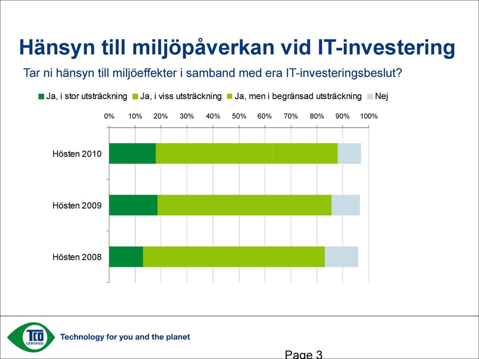 Ja, i stor utsträckning Ja, i viss utsträckning Ja, men i begränsad