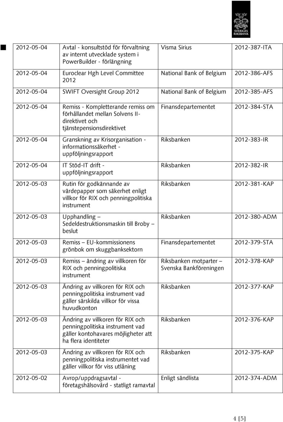 tjänstepensionsdirektivet 2012-05-04 Granskning av Krisorganisation - informationssäkerhet - uppföljningsrapport 2012-05-04 IT Stöd-IT drift - uppföljningsrapport 2012-05-03 Rutin för godkännande av