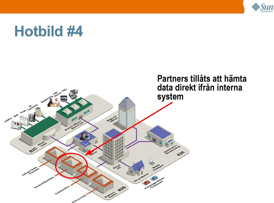 att hämta data