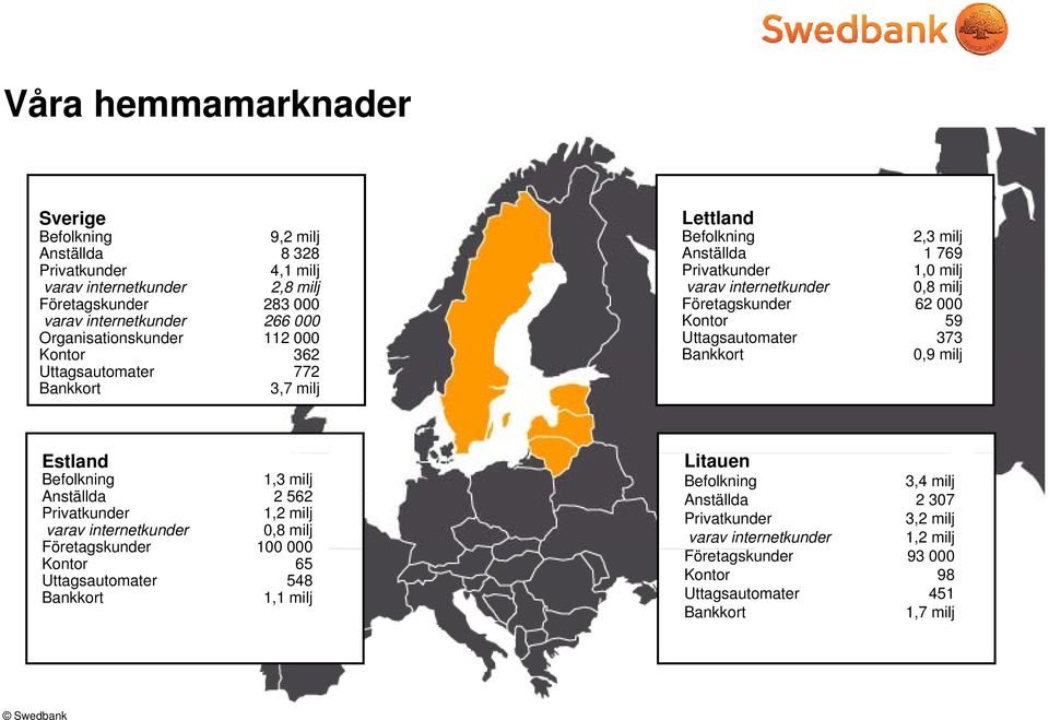 Företagskunder 62 000 Kontor 59 Uttagsautomater 373 Bankkort 09milj 0,9 Estland Befolkning 1,3 milj Anställda 2 562 Privatkunder 1,2 milj varav internetkunder 0,8 milj Företagskunder 100