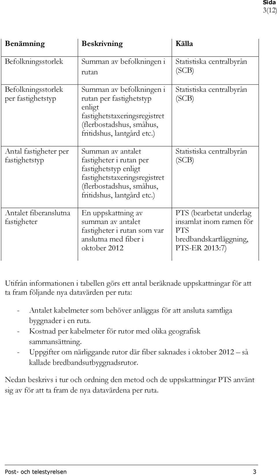 ) Summan av antalet fastigheter i rutan per fastighetstyp enligt fastighetstaxeringsregistret (flerbostadshus, småhus, fritidshus, lantgård etc.