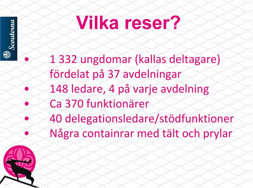 avdelningar 148 ledare, 4 på varje avdelning Ca