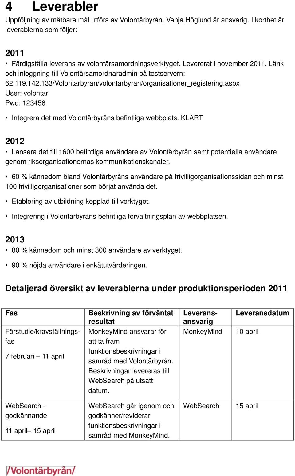 aspx User: volontar Pwd: 123456 Integrera det med Volontärbyråns befintliga webbplats.