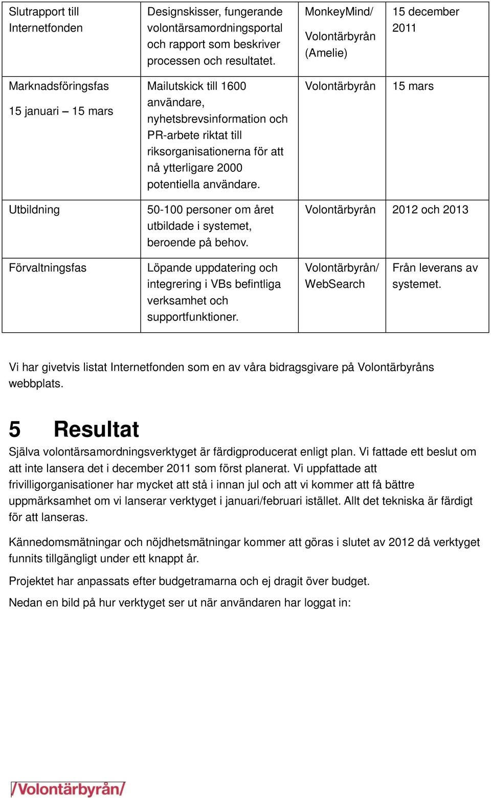 att nå ytterligare 2000 potentiella användare. Volontärbyrån 15 mars Utbildning 50-100 personer om året utbildade i systemet, beroende på behov.