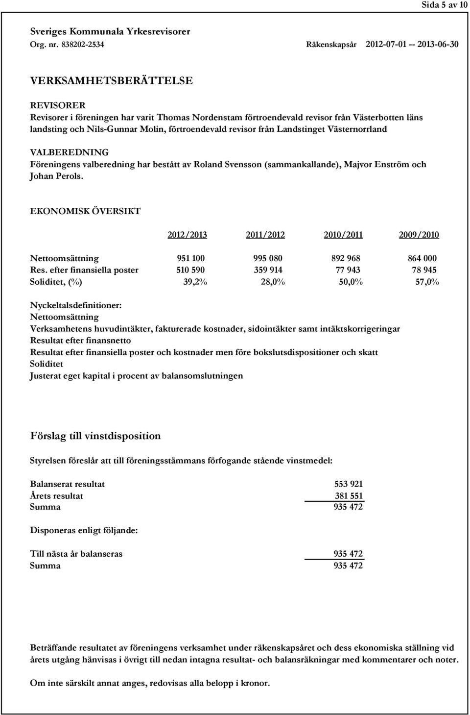 EKONOMISK ÖVERSIKT 2012/2013 2011/2012 2010/2011 2009/2010 Nettoomsättning 951 100 995 080 892 968 864 000 Res.