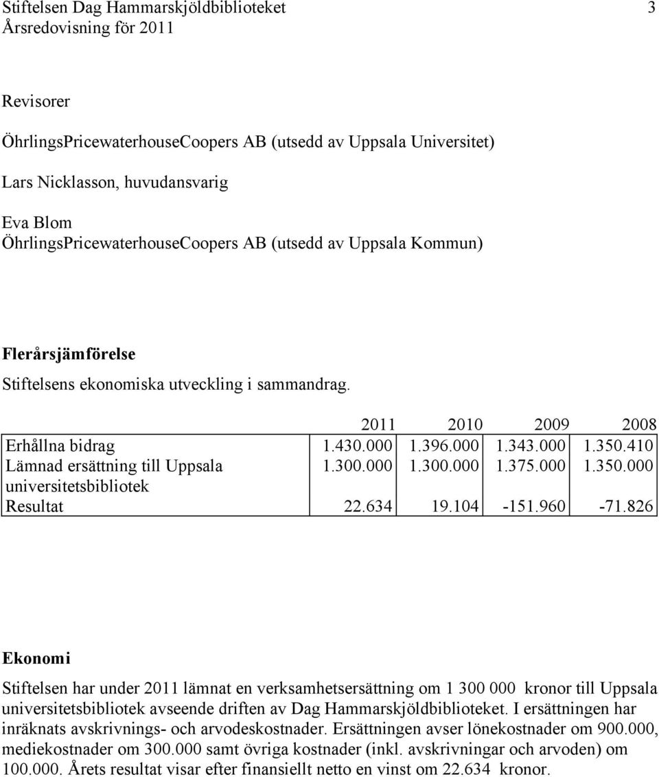 000 1.300.000 1.375.000 1.350.000 universitetsbibliotek Resultat 22.634 19.104-151.960-71.