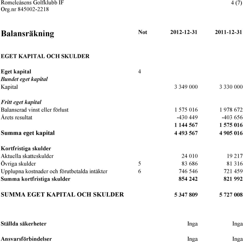 Kortfristiga skulder Aktuella skatteskulder 24 010 19 217 Övriga skulder 5 83 686 81 316 Upplupna kostnader och förutbetalda intäkter 6 746 546 721