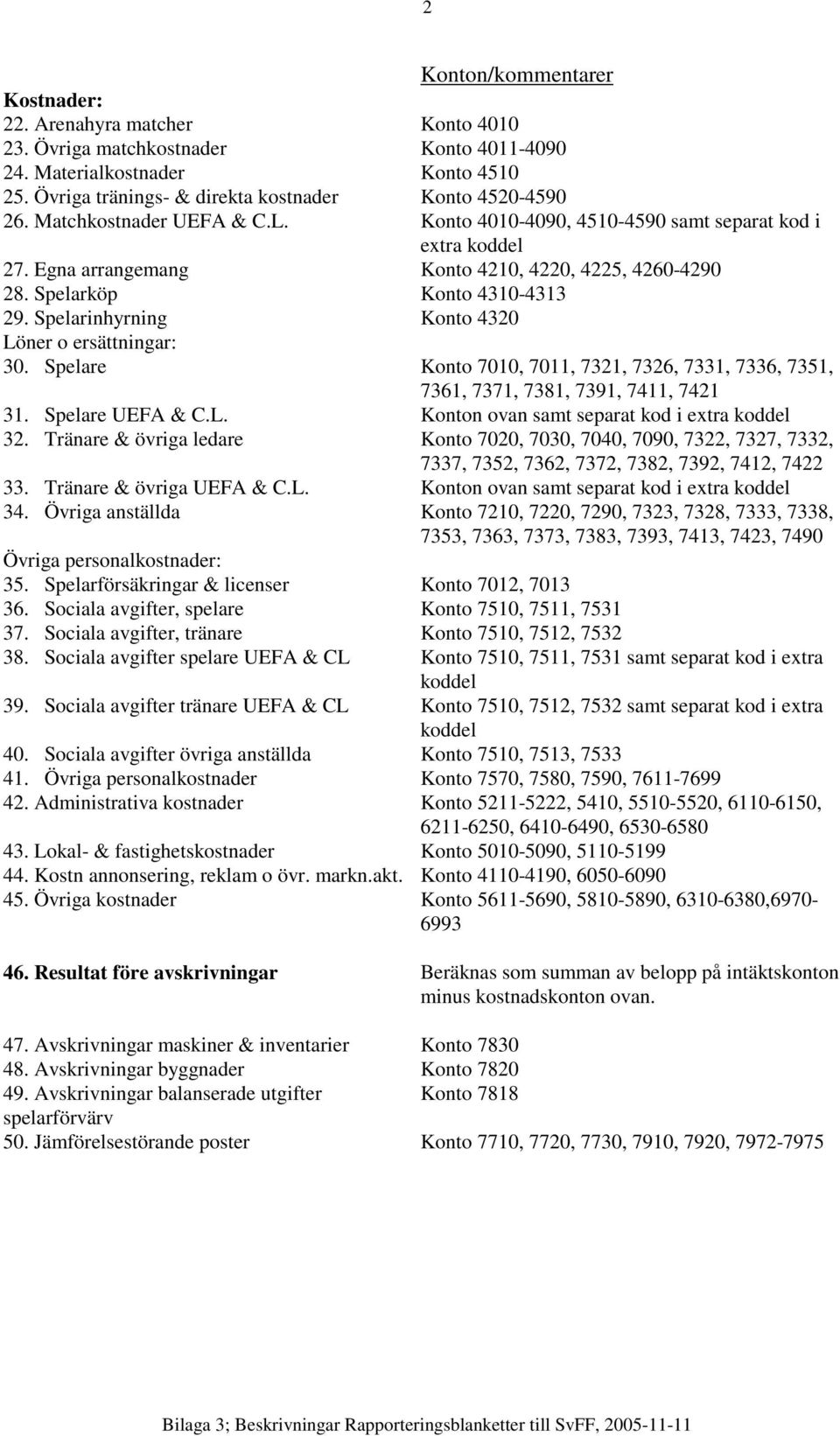 Spelarinhyrning Konto 4320 Löner o ersättningar: 30. Spelare Konto 7010, 7011, 7321, 7326, 7331, 7336, 7351, 7361, 7371, 7381, 7391, 7411, 7421 31. Spelare UEFA & C.L. Konton ovan samt separat kod i extra koddel 32.