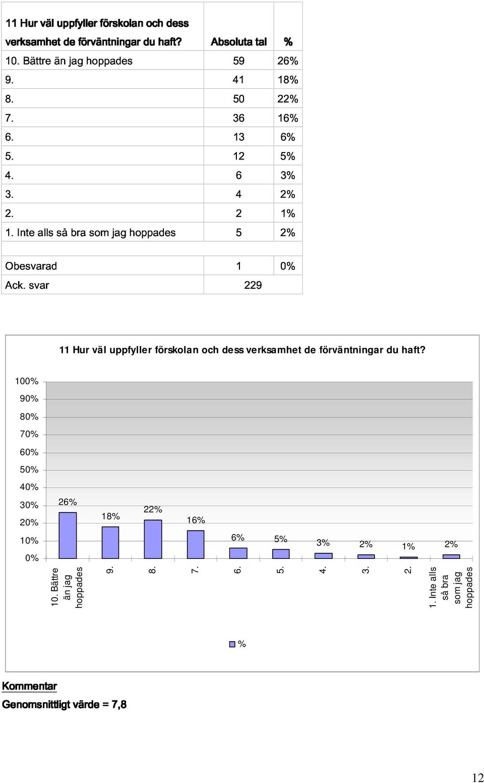 Inte alls så som jag hoppades 5 2 1 Obesvarad Ack.