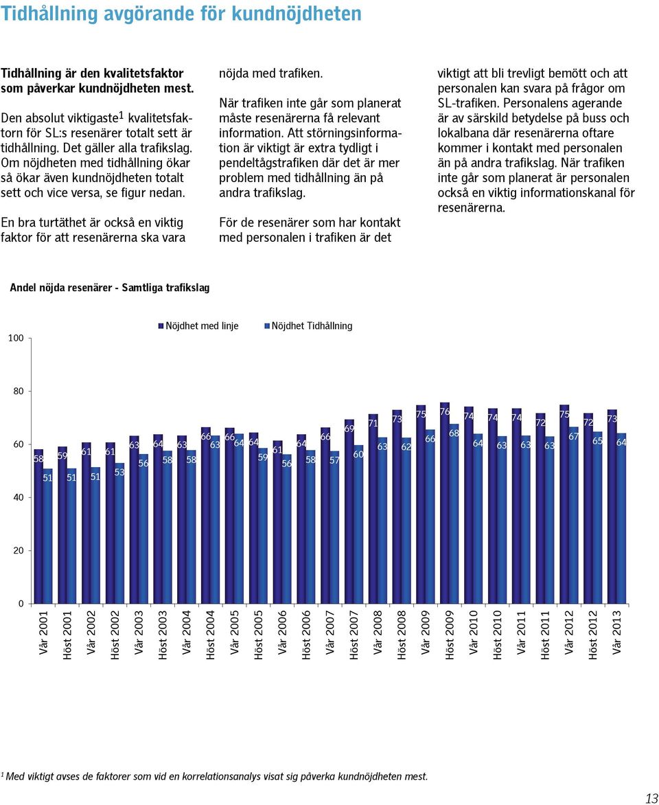 En bra turtäthet är också en viktig faktor för att resenärerna ska vara nöjda med trafiken. När trafiken inte går som planerat måste resenärerna få relevant information.