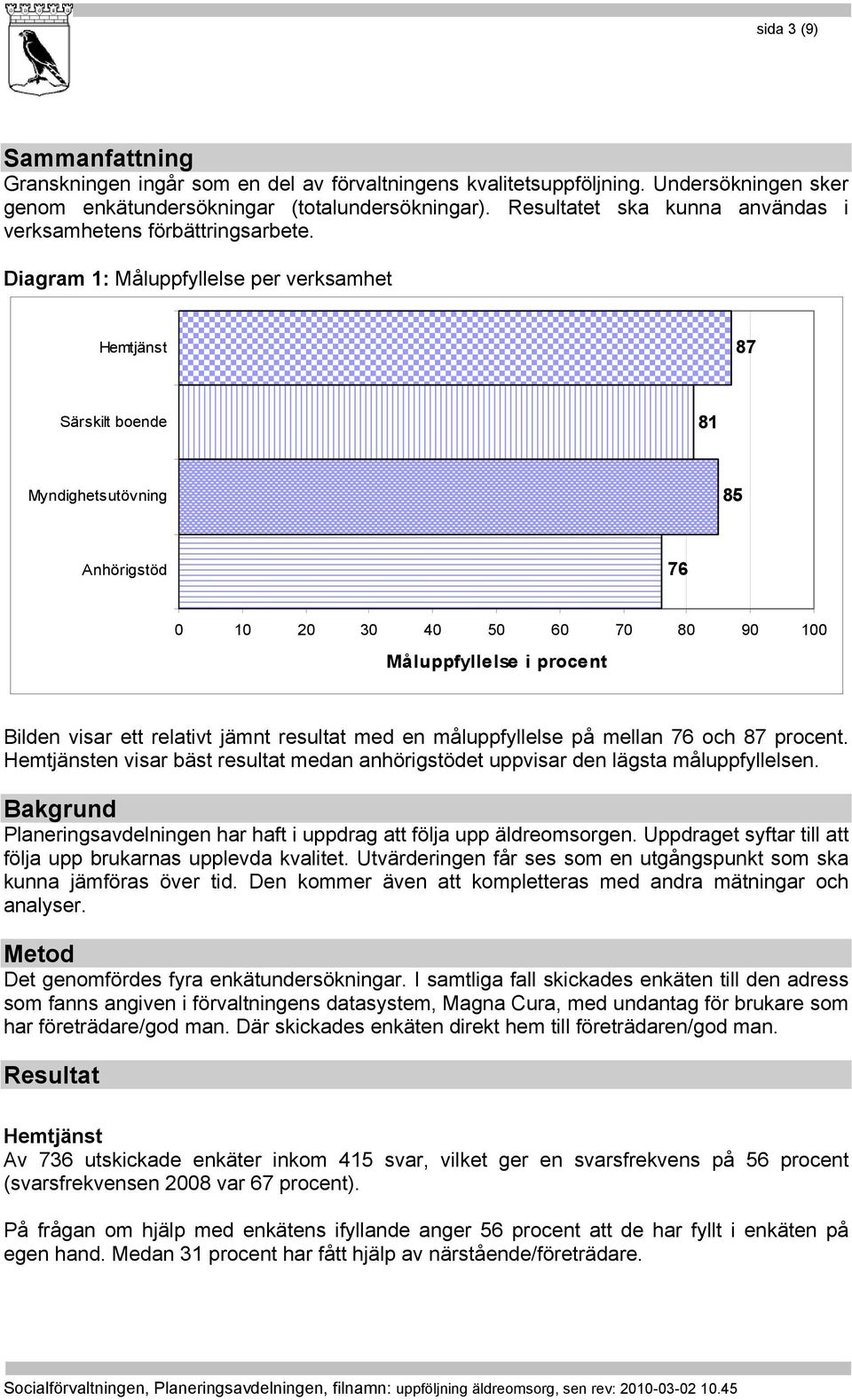 Diagram 1: Måluppfyllelse per verksamhet 87 Särskilt boende 81 Myndighetsutövning 85 Anhörigstöd 76 Bilden visar ett relativt jämnt resultat med en måluppfyllelse på mellan 76 och 87 procent.