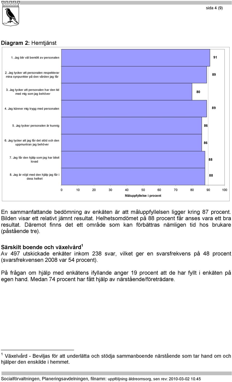 Jag tycker att jag får det stöd och den uppmuntran jag behöver 7. Jag får den hjälp som jag har blivit lovad 8.