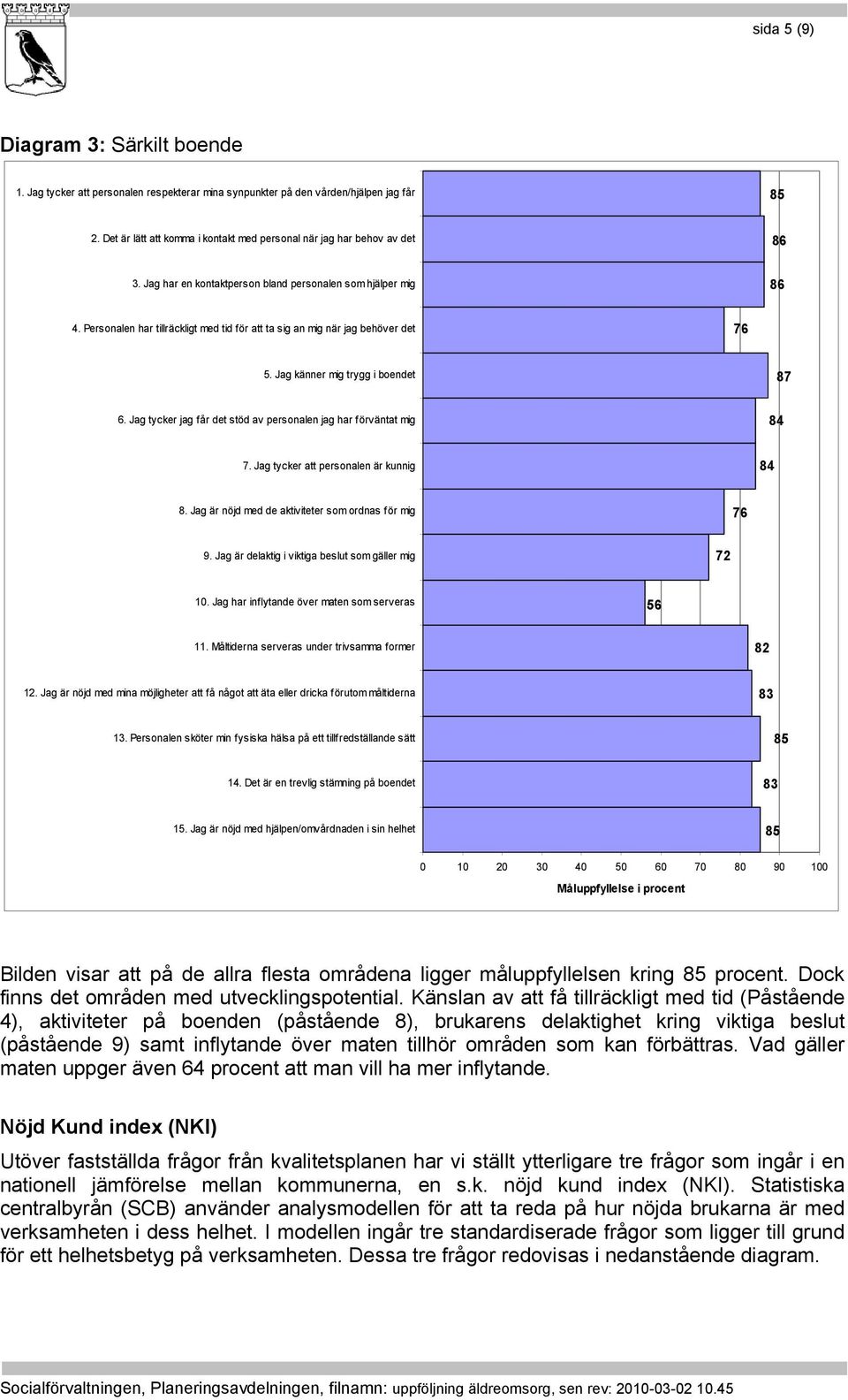 Personalen har tillräckligt med tid för att ta sig an mig när jag behöver det 76 5. Jag känner mig trygg i boendet 87 6. Jag tycker jag får det stöd av personalen jag har förväntat mig 84 7.