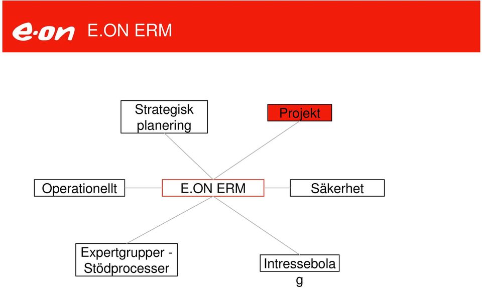 Operationellt E.