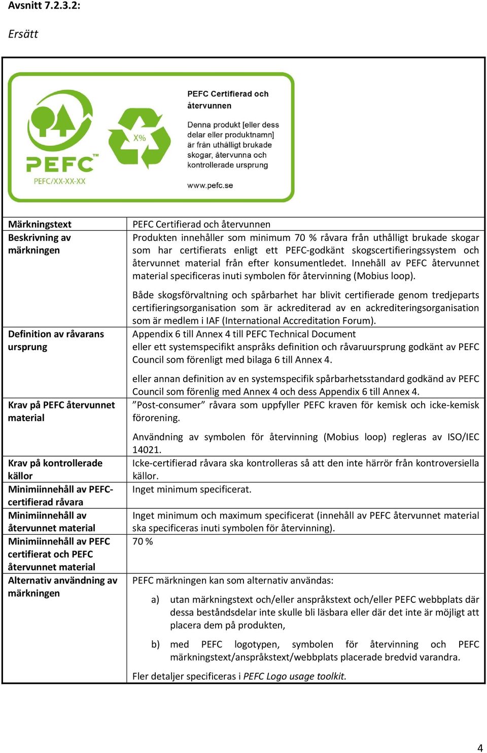 av återvunnet material Minimiinnehåll av PEFC certifierat och PEFC återvunnet material Alternativ användning av märkningen PEFC Certifierad och återvunnen Produkten innehåller som minimum 70 % råvara