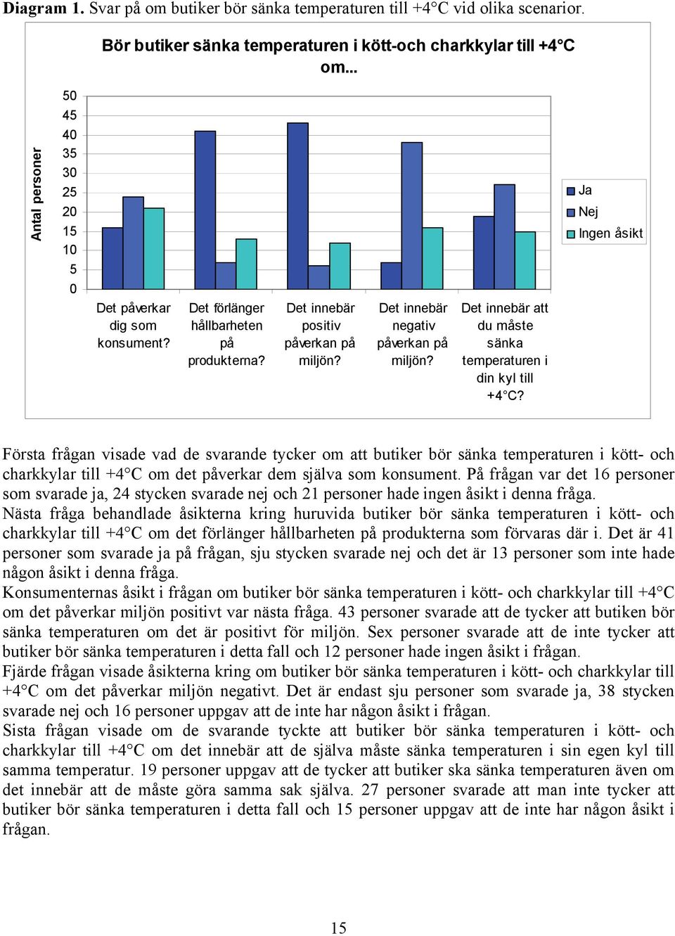 Det innebär negativ påverkan på miljön? Det innebär att du måste sänka temperaturen i din kyl till +4 C?